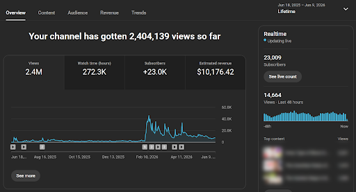 Another channel: 2.4M views, 23K subs